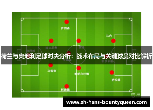 荷兰与奥地利足球对决分析:战术布局与关键球员对比解析 荷兰与奥地利足球对决分析:战术布局与关键球员对比解析