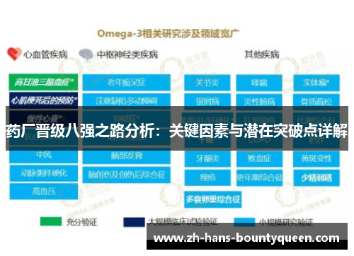 药厂晋级八强之路分析：关键因素与潜在突破点详解