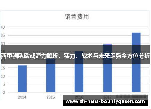 西甲强队欧战潜力解析:实力、战术与未来走势全方位分析 西甲强队欧战潜力解析:实力、战术与未来走势全方位分析