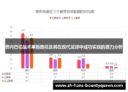 费内巴切战术革新路径及其在现代足球中成功实现的潜力分析