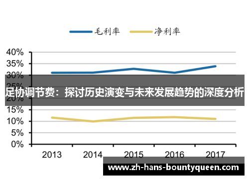 足协调节费:探讨历史演变与未来发展趋势的深度分析 足协调节费:探讨历史演变与未来发展趋势的深度分析