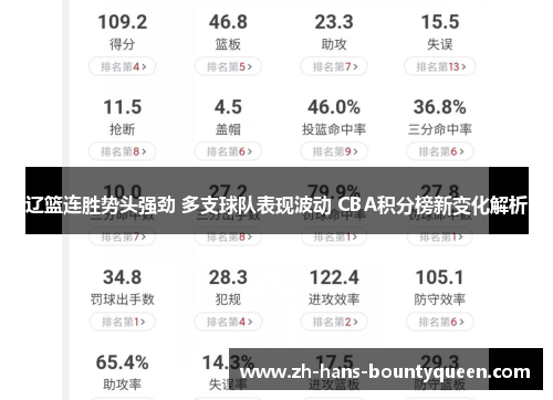 辽篮连胜势头强劲 多支球队表现波动 CBA积分榜新变化解析 辽篮连胜势头强劲 多支球队表现波动 CBA积分榜新变化解析