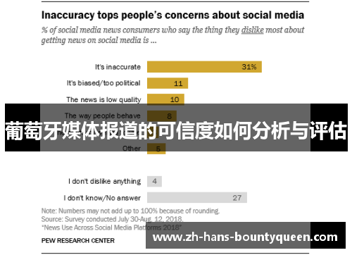 葡萄牙媒体报道的可信度如何分析与评估