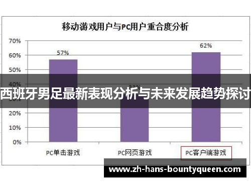 西班牙男足最新表现分析与未来发展趋势探讨