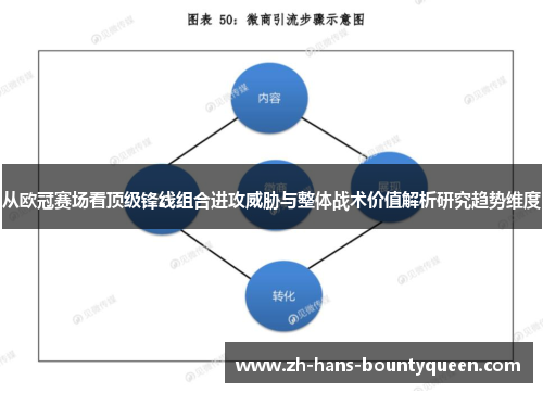 从欧冠赛场看顶级锋线组合进攻威胁与整体战术价值解析研究趋势维度