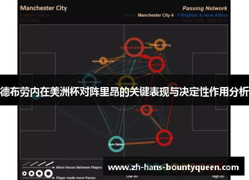 德布劳内在美洲杯对阵里昂的关键表现与决定性作用分析 德布劳内在美洲杯对阵里昂的关键表现与决定性作用分析