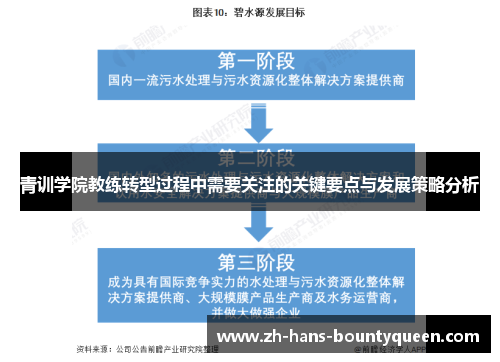 青训学院教练转型过程中需要关注的关键要点与发展策略分析